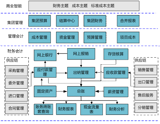 金华金华ERP-总账管理0579-83710010