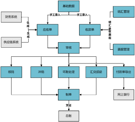 金华金华ERP-应付款管理0579-83710010