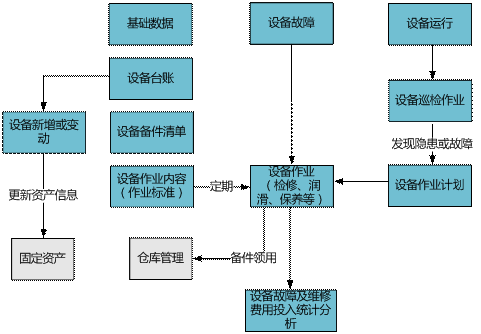 金华金华ERP-设备管理0579-83710010