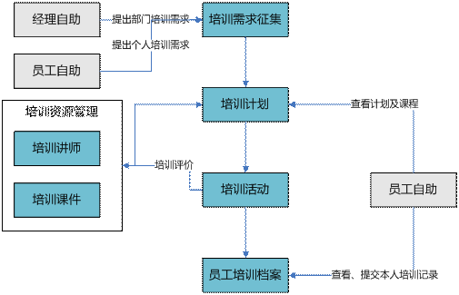 金华金华ERP-培训管理0579-83710010