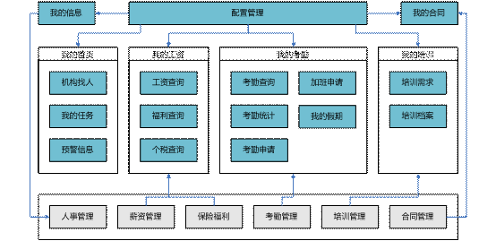 金华金华ERP-员工自助管理0579-83710010