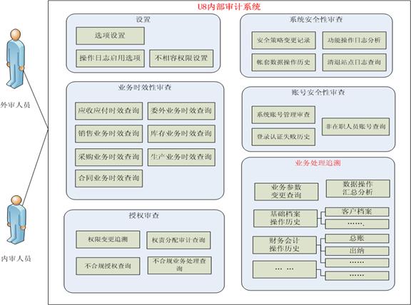 金华金华ERP-内部审计管理0579-83710010