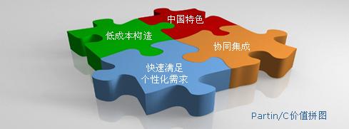 金华市达盟信息技术有限公司 PARTIN/C价值拼图