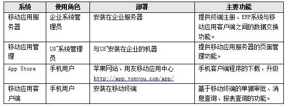 金华ERP移动应用