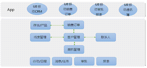 金华ERP移动应用APP